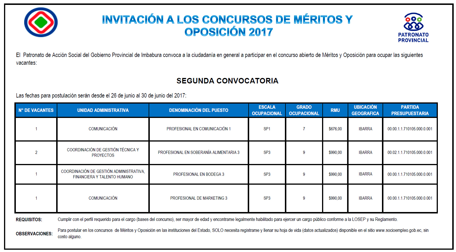 SegundaConvocatoriaConcurso2017Patronato