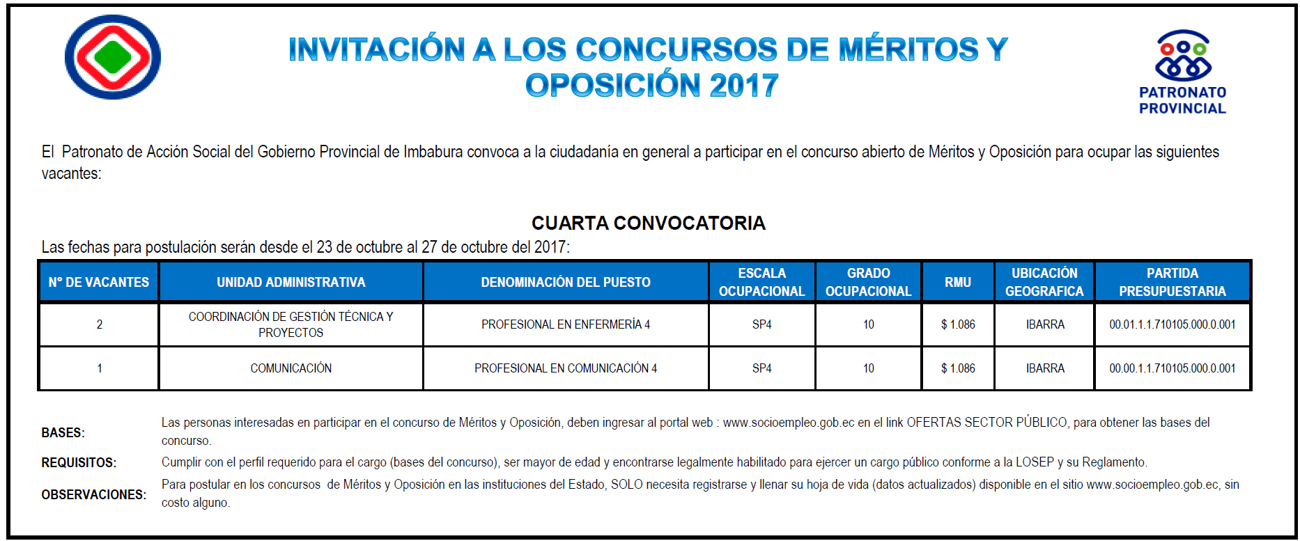 patronato cuarta convocatoria